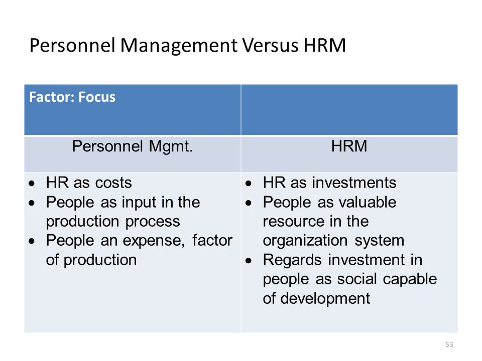 Difference between Personnel Management & HRM
